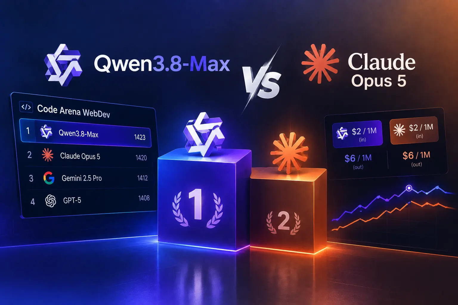 پنج روزِ سلطنتِ Qwen۳.۸-Max: برابریِ قیمت، پیشیِ موقت، و درسی که «هیچ‌کس صاحبِ تاج نیست»